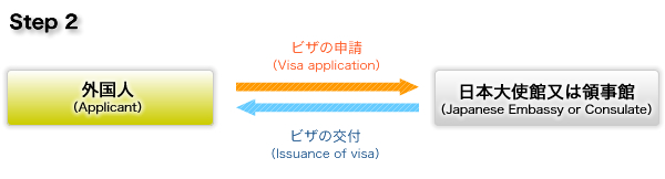 Step2